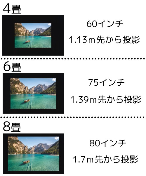 小さい間取りでも設置することが可能