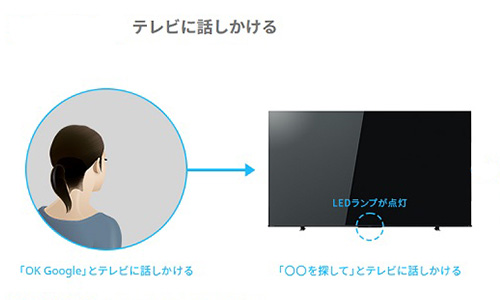 音声操作のイメージ画像