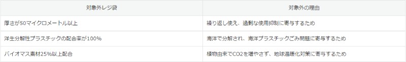 対象外レジ袋表
