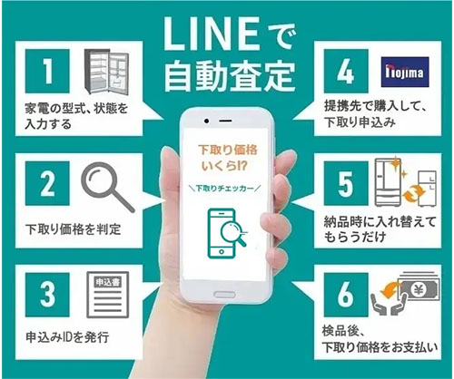 LINEで自動査定