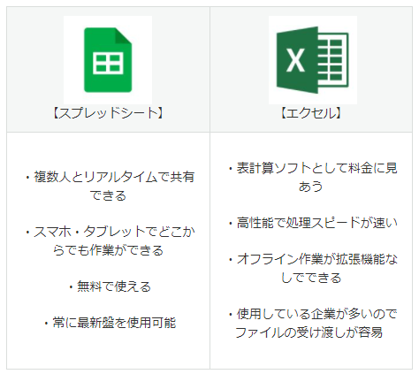 スプレッドシートとエクセルの違い