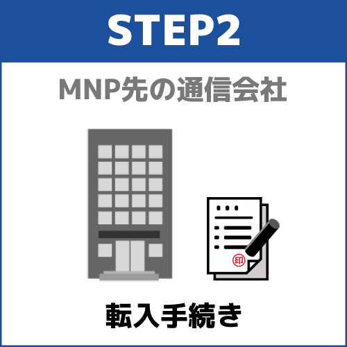 ステップ2．乗換先の通信会社に転入を申請