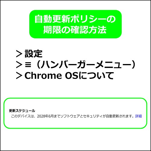 自動更新ポリシーの期限の確認方法