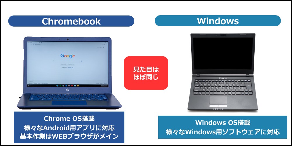 そもそもWindowsと何が違うの？