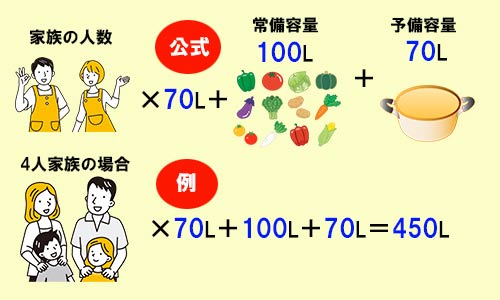 容量の計算のイメージ画像