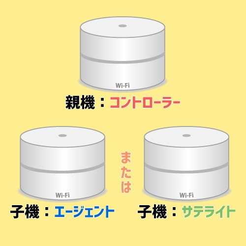 メッシュWi-Fiとは？中継器との違いや仕組みやメリット・デメリットを