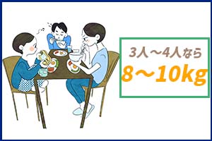 3人～4人家族は8kg～10kgがおすすめ