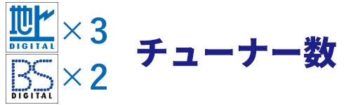 チューナー数