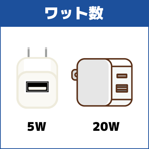 選び方の基準4．ワット数