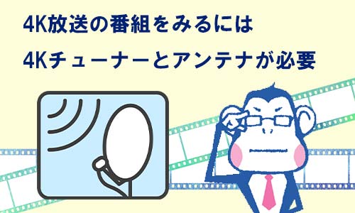 4Kテレビを見るには4Kチューナーとアンテナが必要と表現した画像