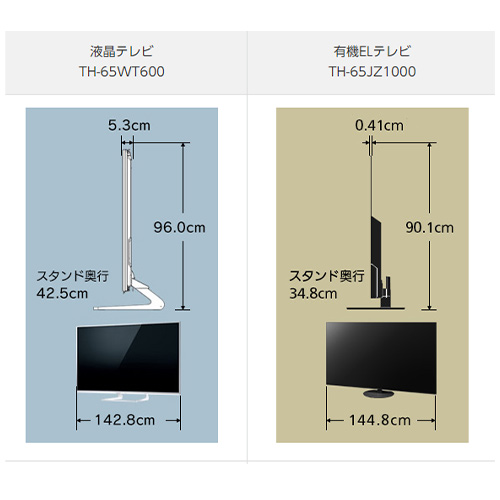 有機ELと液晶の厚みの比較のイメージ画像