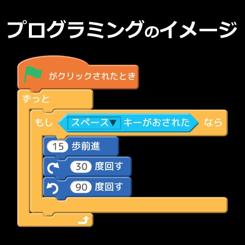 プログラミングとは？