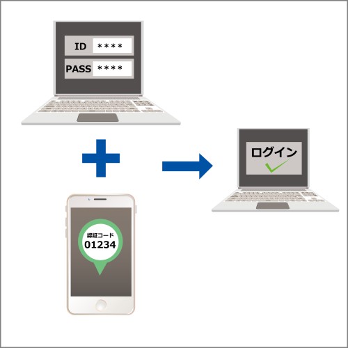 2段階認証のパスワードを設定する