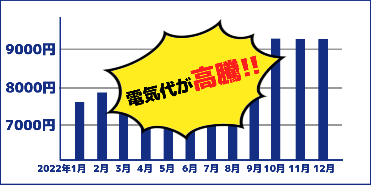 電気代が値上げされる原因とは？家電専門店が教える節電術もご紹介！のトップ画像