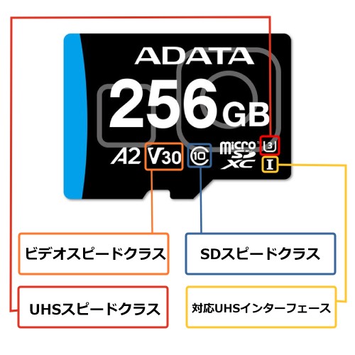 microSDカードの容量の種類