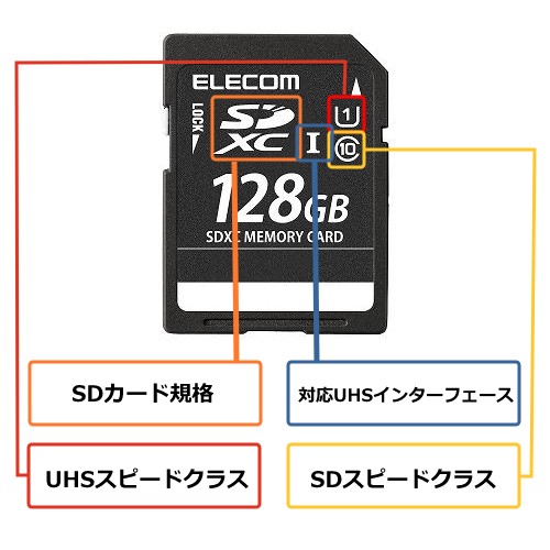 SDカードの表示の見方