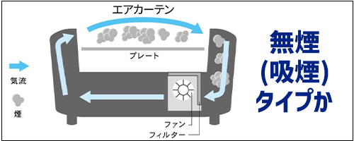 無煙(吸煙)タイプか