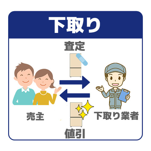 冷蔵庫の下取りに対応しているショップ6つを徹底比較！ 値引き価格は