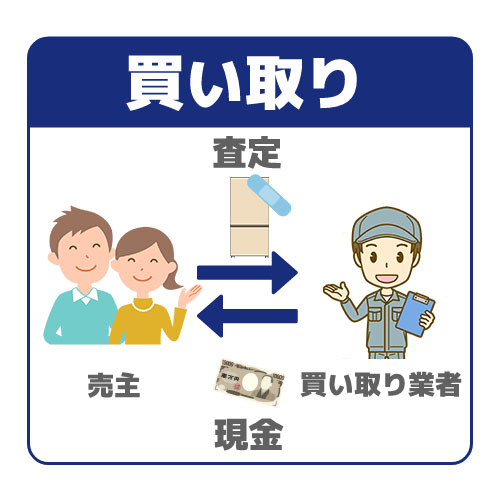 冷蔵庫の下取りに対応しているショップ6つを徹底比較！ 値引き価格は 