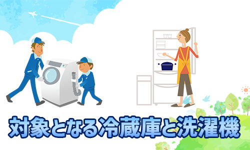 蔵庫や洗濯機の処分に関する現状のイメージ