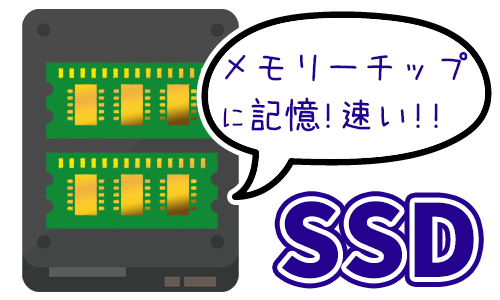 SSDとは