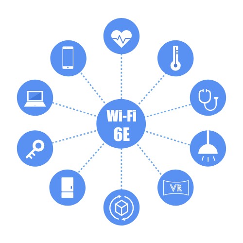 Wi-Fi 6Eの対応機器は？