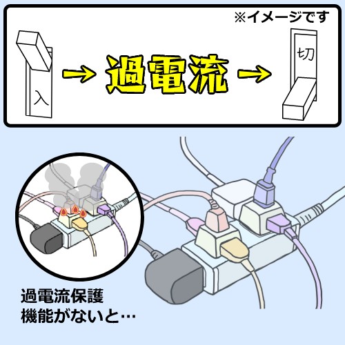 過電流保護機能について