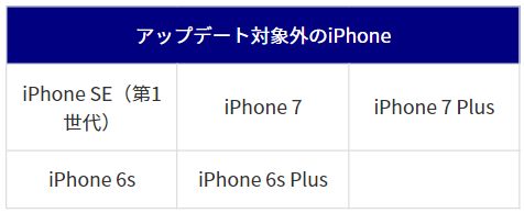 IOS16対象外iPhone