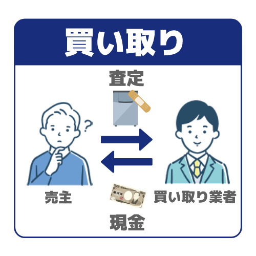 下取りと買い取りの違い