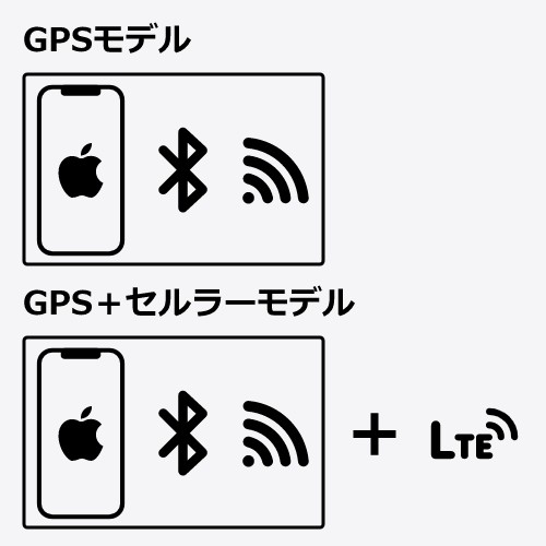 【GPSモデルとGPS＋セルラーモデルの違い】