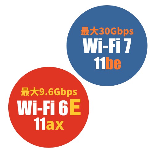 次世代規格Wi-Fi 7（IEEE 802.11be）とWi-Fi 6Eの違いは？