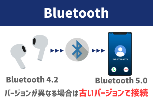 Bluetoothのバージョン
