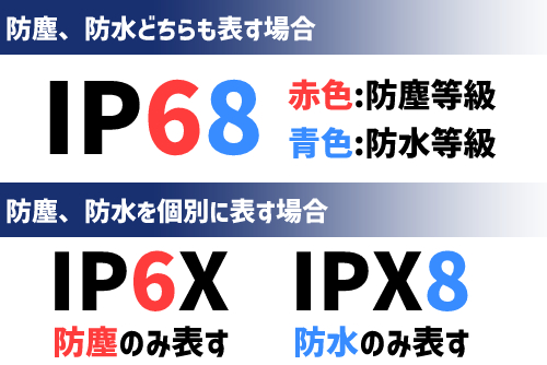 アウトドアで使うなら防水（防滴）機能を確認