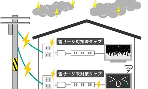 電源タップ「雷ガードタイプ」