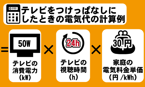 テレビをつけっぱなしにしたときの電気代計算例