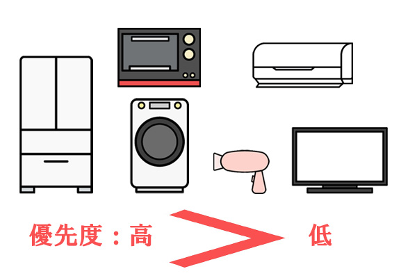 優先順位が高い家電