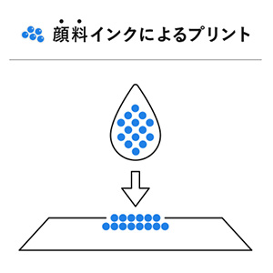 顔料インクの付き方のイメージ画像