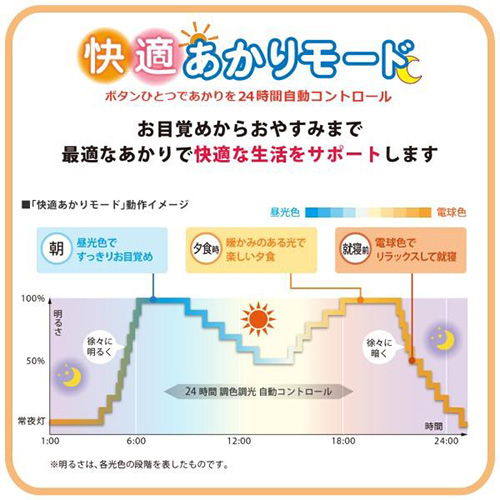 自動調光機能