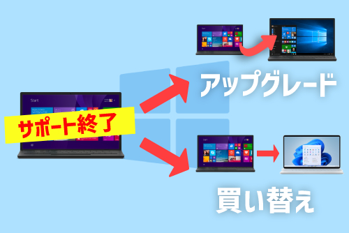 Windows 8.1のサポート終了後はどうするのが正解？