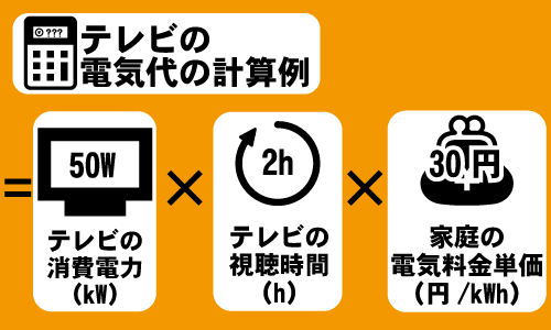 テレビの電気代の計算例