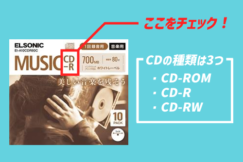 CDメディアは3種類ある