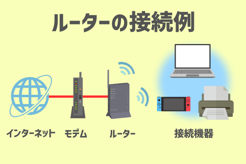 ルーターとは