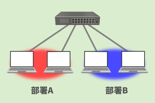 VLAN