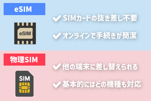 eSIMとは？物理SIMとの違いは？