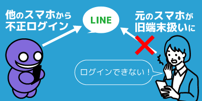 他のスマホで不正ログインされ、自分のスマホが旧端末扱いされている