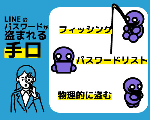 LINEのパスワードが盗まれる手口