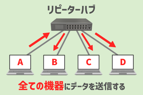 リピーターハブ