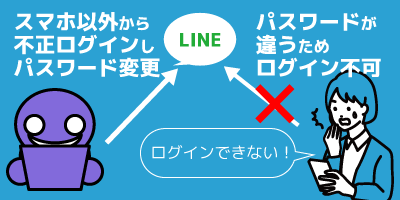 スマホ以外で不正ログインされ、パスワードを変更されてしまった