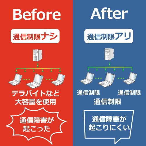 どんなときもWiFi for レンタルは通信障害が起こりにくい