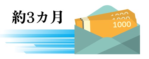 Q1．商品券はどれくらいの期間で到着する？